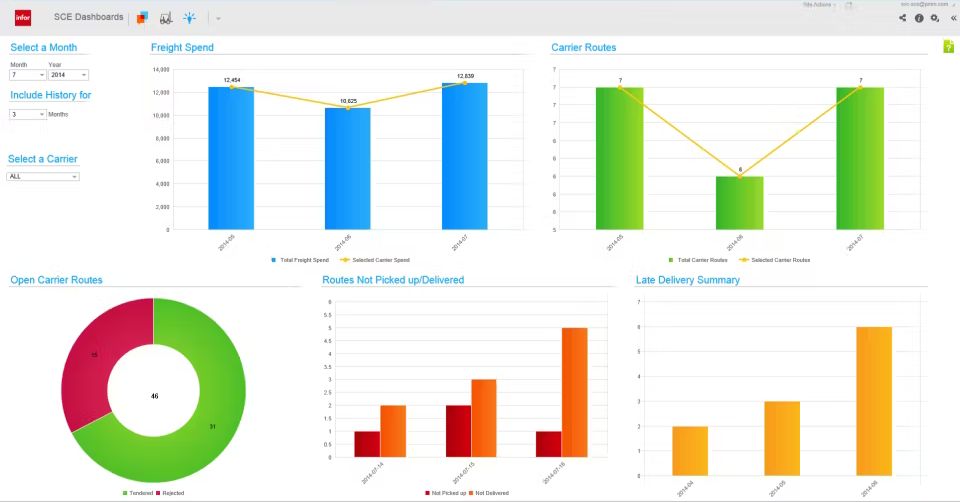 Phần mềm quản lý kho chuyên nghiệp