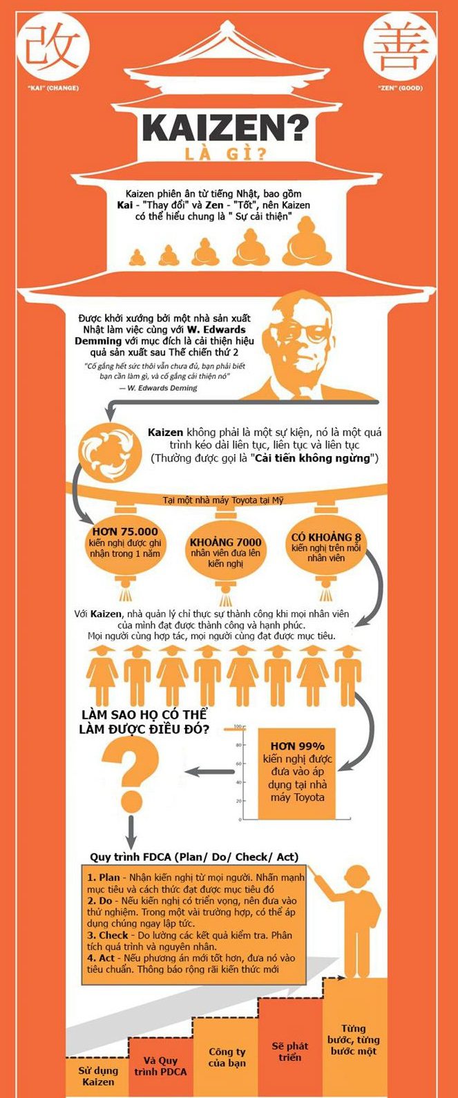 kaizen là gì?