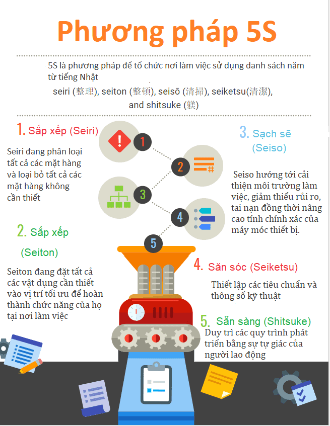 Kaizen 5s là gì