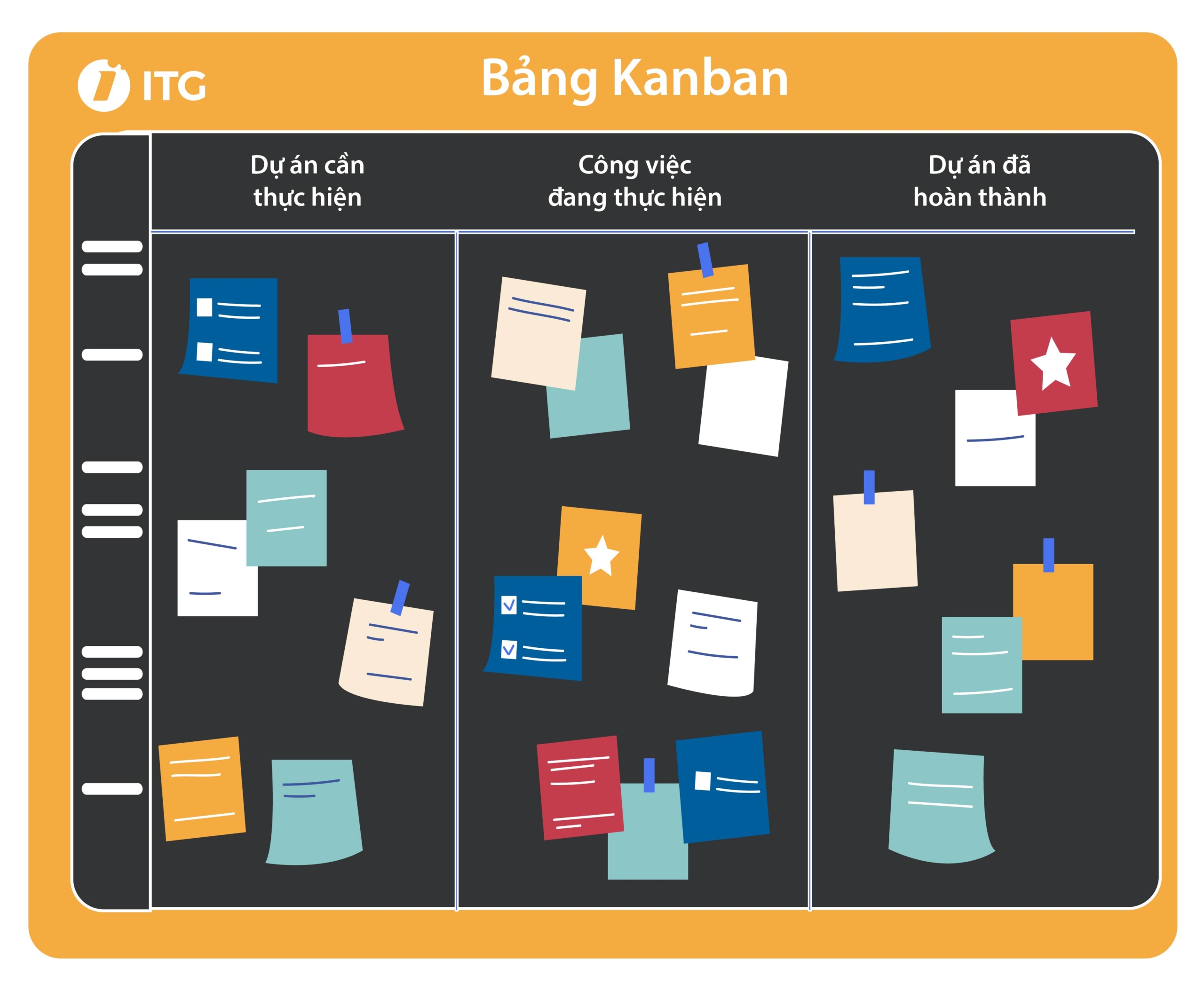 Kanban là gì? Quy trình thiết lập hệ thống Kanban cho doanh nghiệp 3 kanban là gì?
