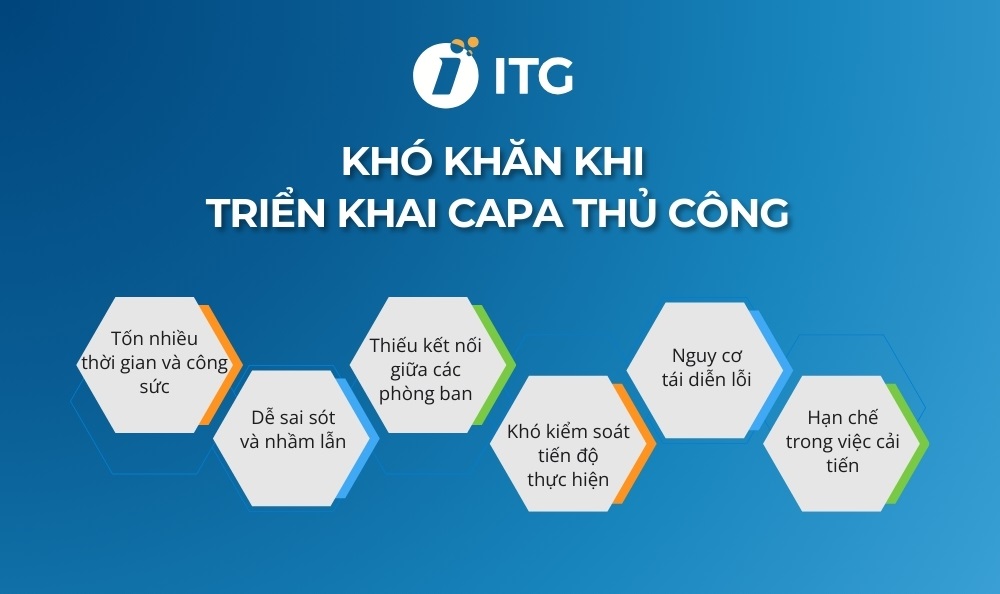 Những khó khăn của doanh nghiệp khi triển khai CAPA thủ công triển khai CAPA