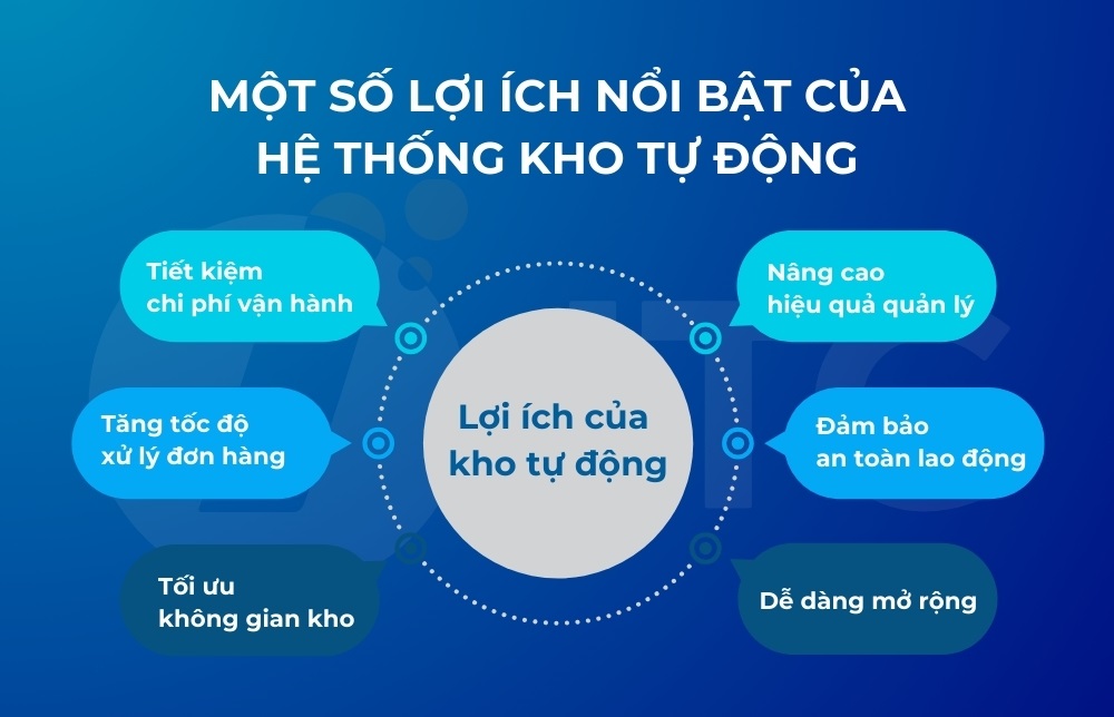 Kho tự động - Giải pháp quản lý kho hiện đại cho doanh nghiệp 2 Lợi ích của hệ thống kho tự động