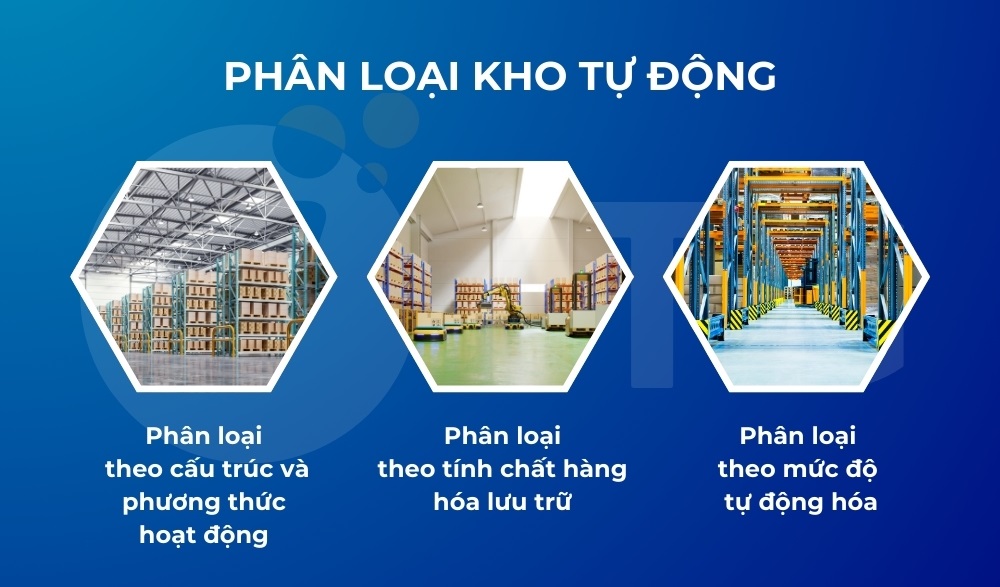 Phân loại kho tự động kho tự động