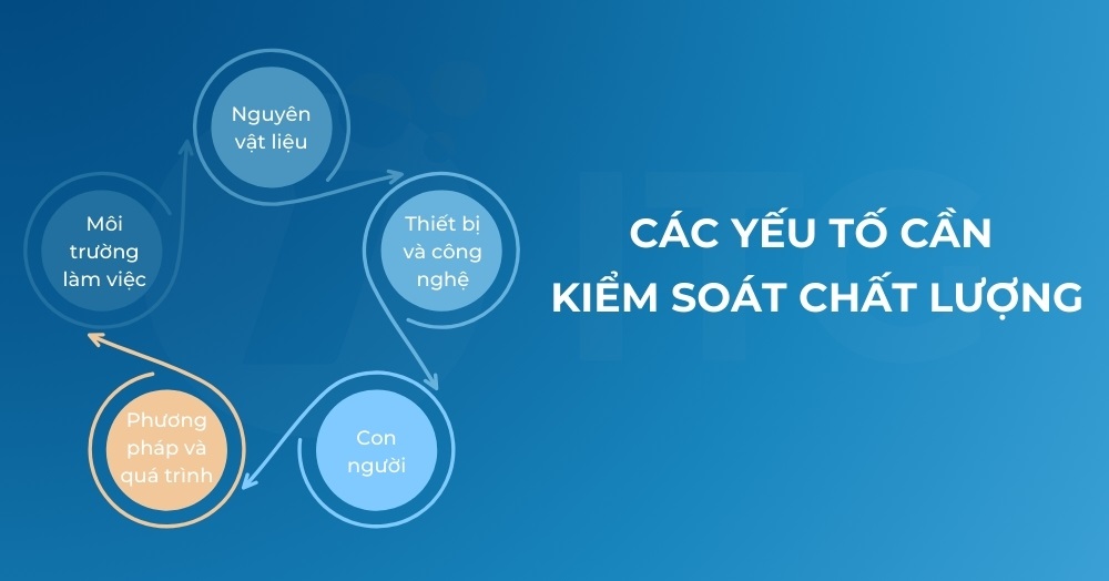 Kiểm soát chất lượng (QC) là gì? Phương pháp giúp kiểm soát chất lượng hiệu quả 4 kiểm soát chất lượng