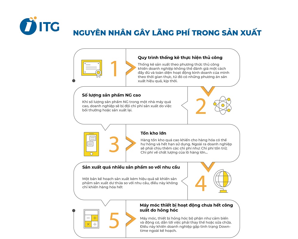 Nguyên nhân làm tăng chi phí sản xuất