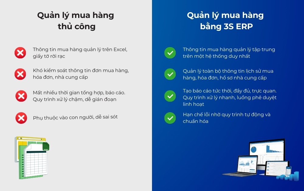 lập kế hoạch mua hàng