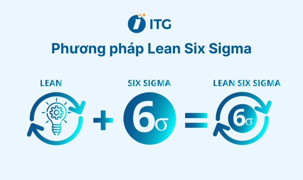Lean Six Sigma là gì?