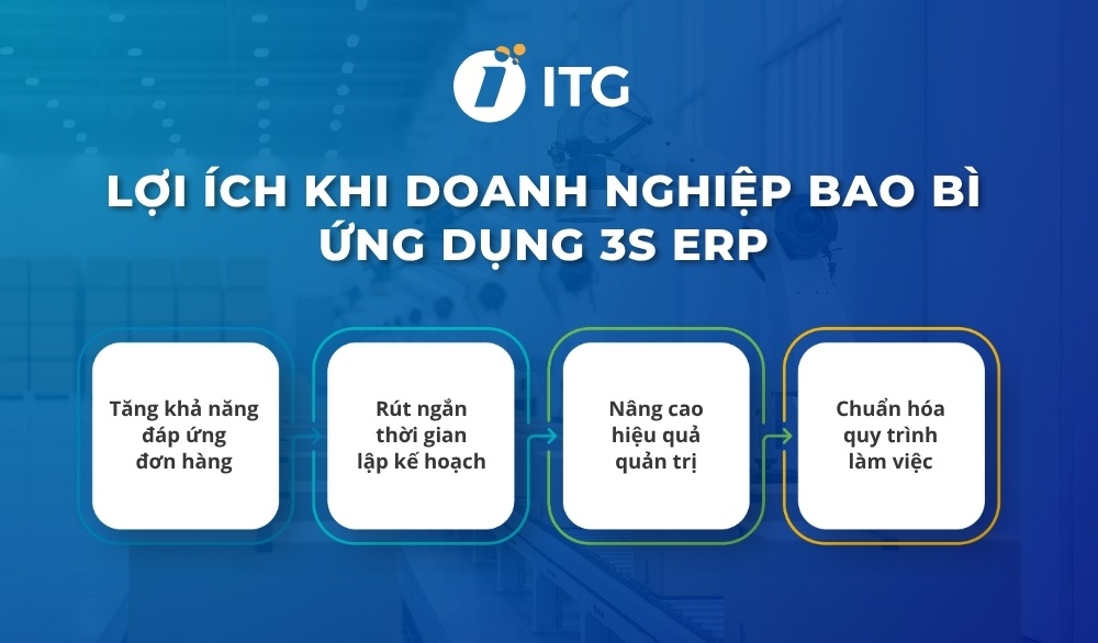 Lợi ích khi ứng dụng 3S ERP để lập kế hoạch sản xuất và hoạch định nguyên vật liệu