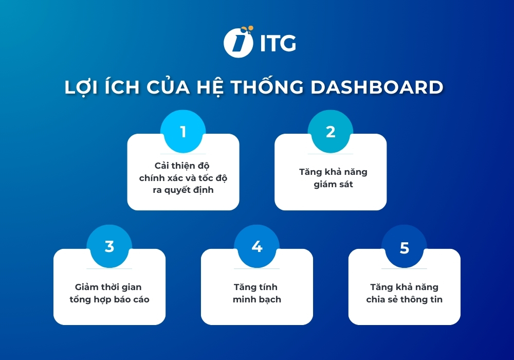 Lợi ích của hệ thống dashboard trong doanh nghiệp Lợi ích của hệ thống dashboard