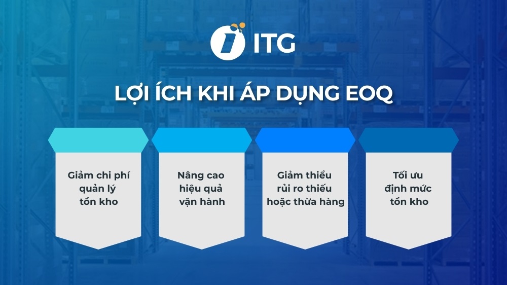Lợi ích của EOQ