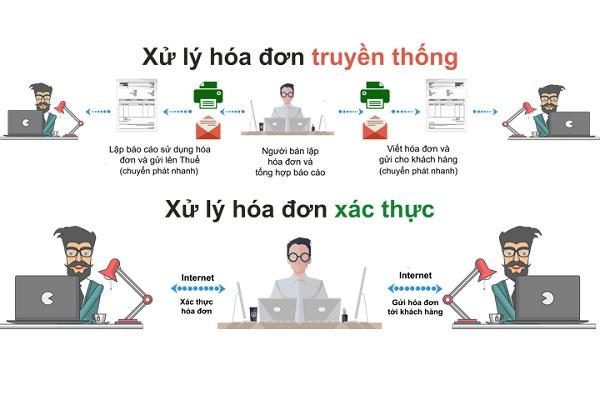 loi ich cua hoa don dien tu tich hop trong erp 002