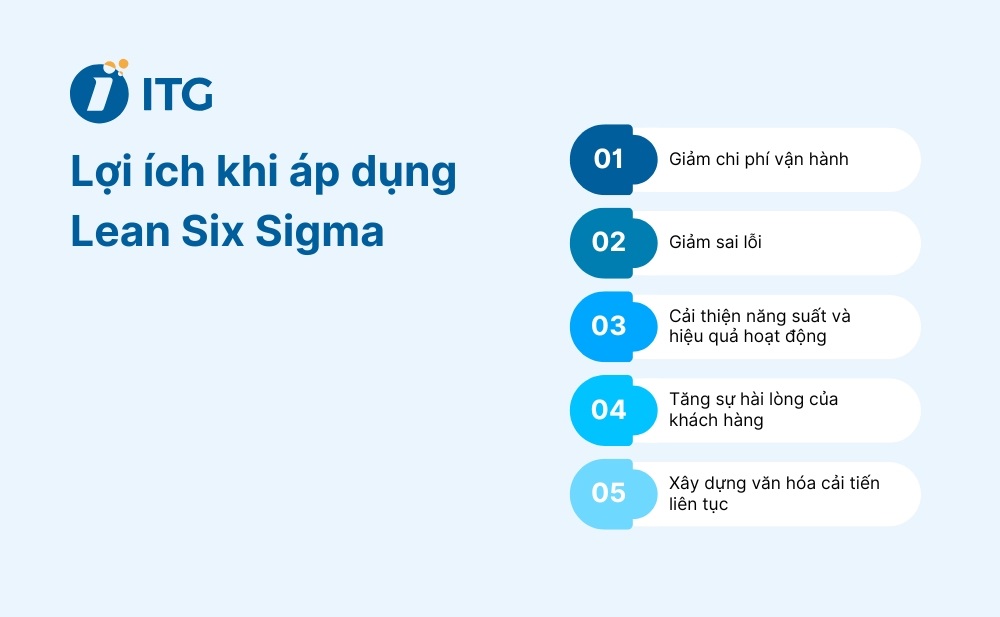 Tại sao doanh nghiệp nên áp dụng phương pháp Lean Six Sigma?