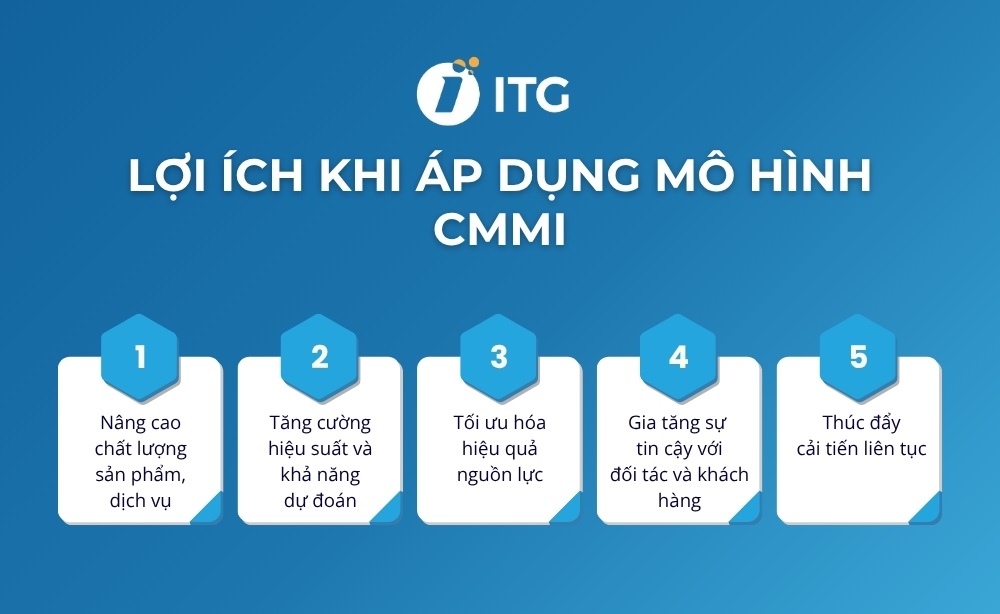 Lợi ích khi doanh nghiệp áp dụng mô hình CMMI