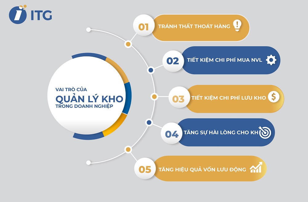 quản lý kho