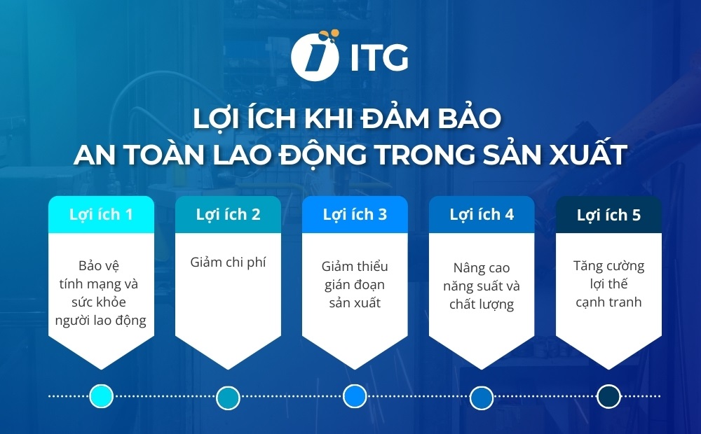 Lợi ích của đảm bảo an toàn lao động trong sản xuất