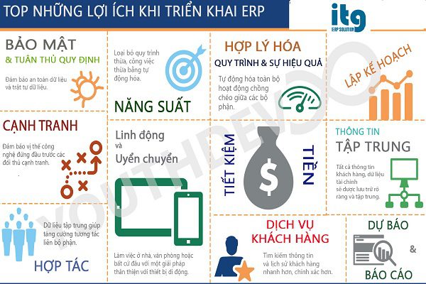 lợi ích của phần mềm quản trị doanh nghiệp ERP