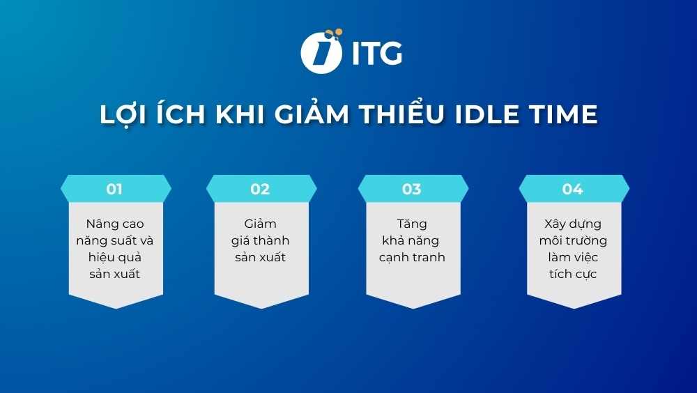 Lợi ích khi giảm thiểu Idle time đối với sản xuất, kinh doanh