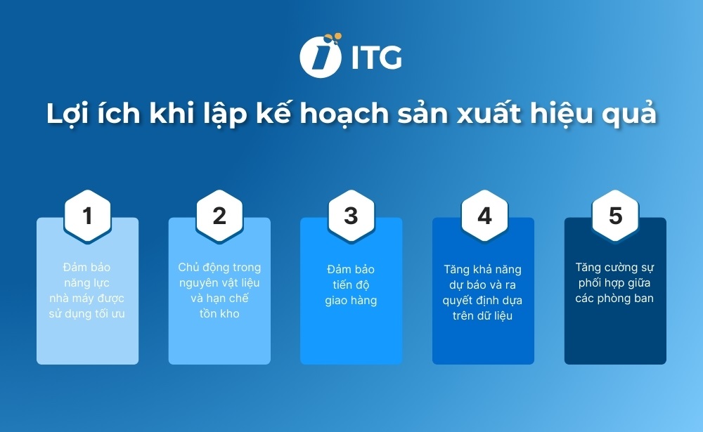 Tại sao doanh nghiệp cần lập kế hoạch sản xuất?