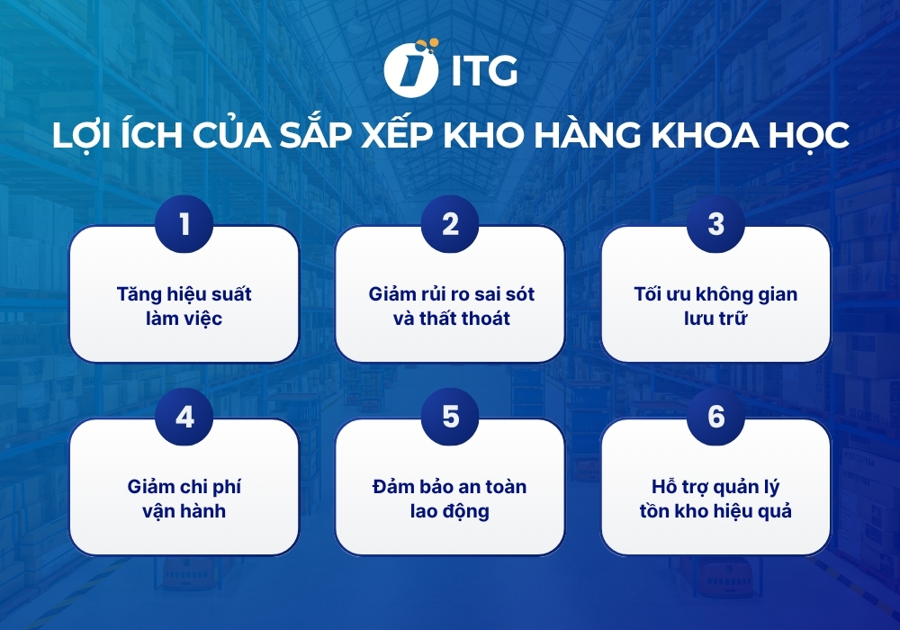 Lợi ích khi sắp xếp kho hàng khoa học