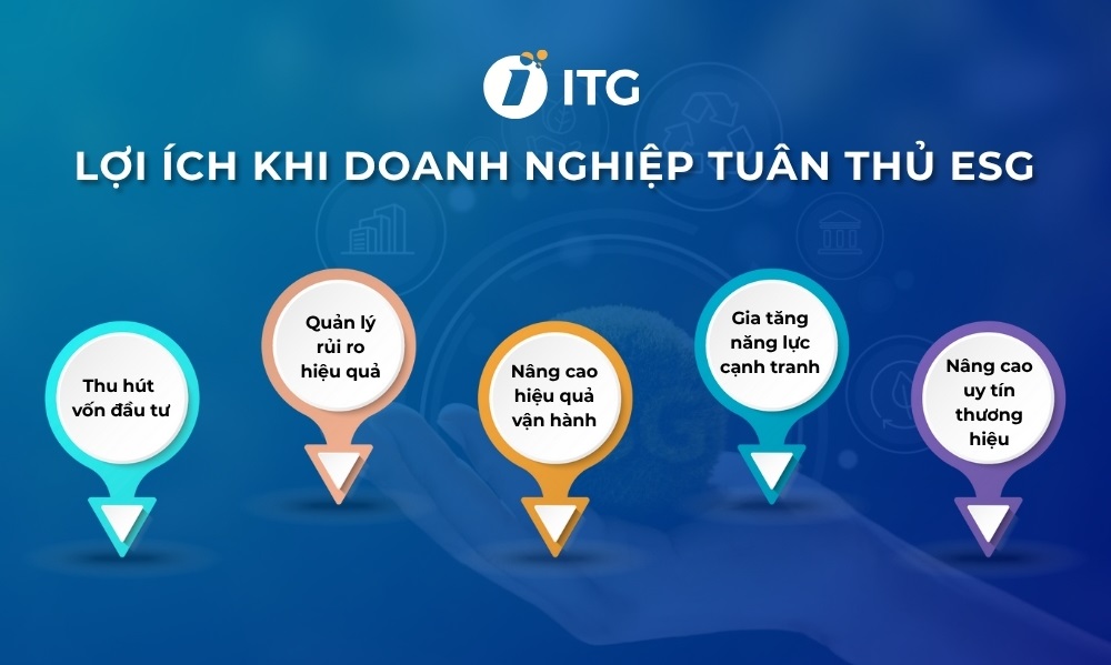 Tại sao doanh nghiệp cần tuân thủ tiêu chuẩn ESG? Tiêu chuẩn ESG