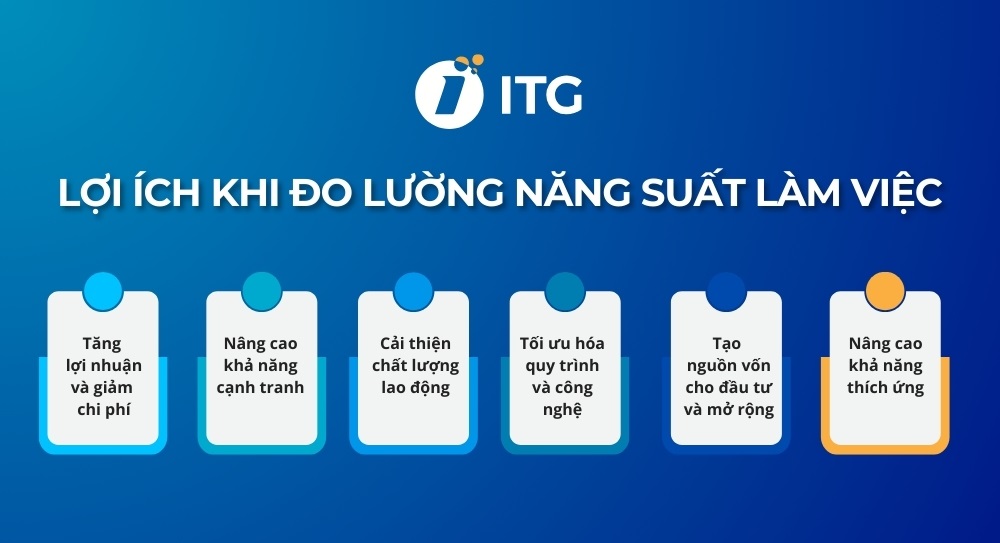 Vì sao cần đo lường năng suất làm việc? năng suất làm việc