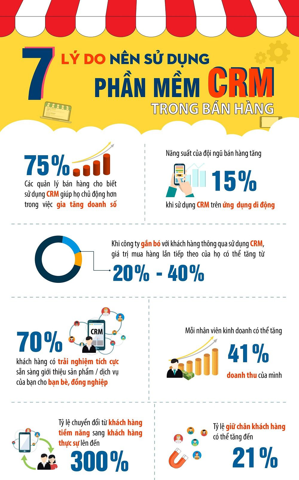 phan-mem-quan-tri-quan-he-khach-hang-CRM