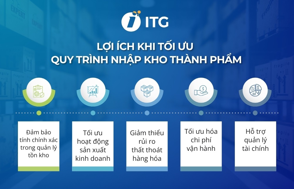 Xây dựng quy trình nhập kho thành phẩm