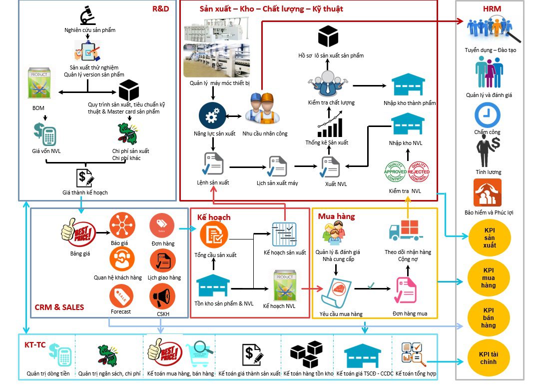 Triển khai hệ thống 3S ERP. iMFG tại Rhythm Precision Việt Nam