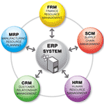 LƯỢC SỬ PHÁT TRIỂN CÁC HỆ THỐNG PHẦN MỀM QUẢN LÝ