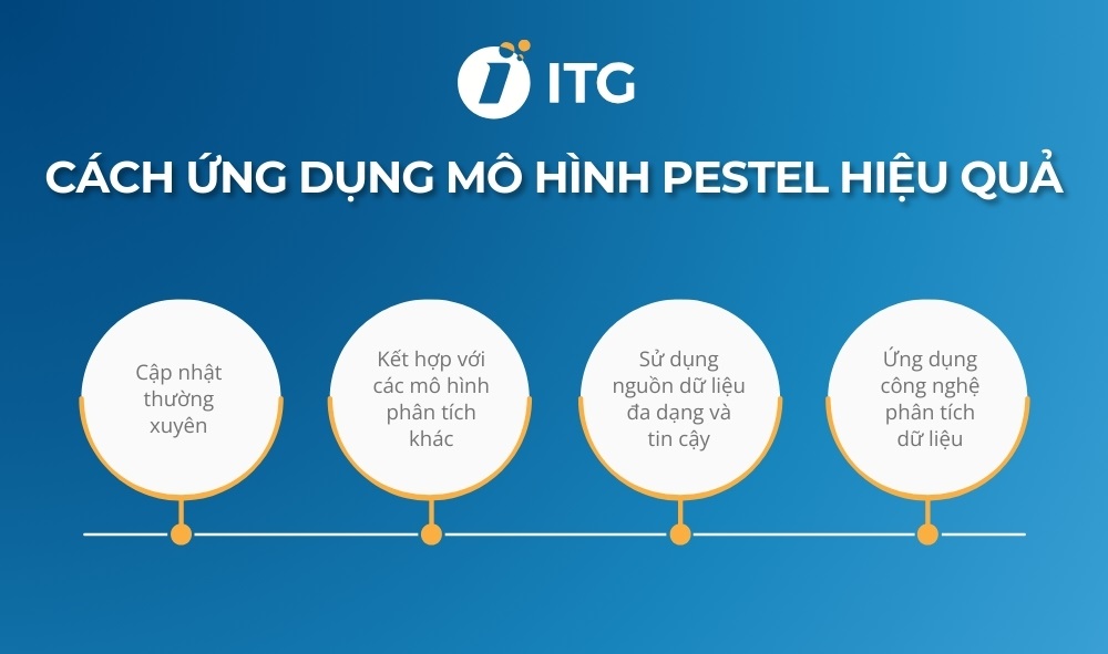 Mô hình PESTEL được ứng dụng khi nào? Mô hình PESTEL được ứng dụng khi nào?