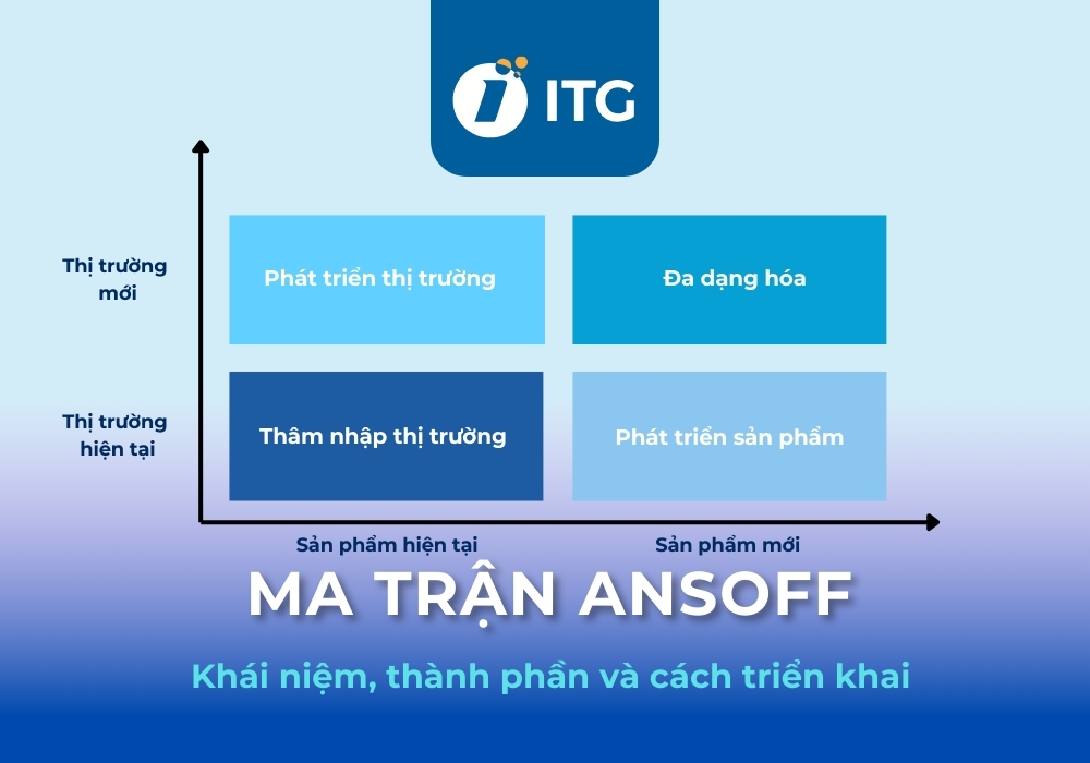 Tất tần tật về ma trận Ansoff: Khái niệm, thành phần và cách triển khai