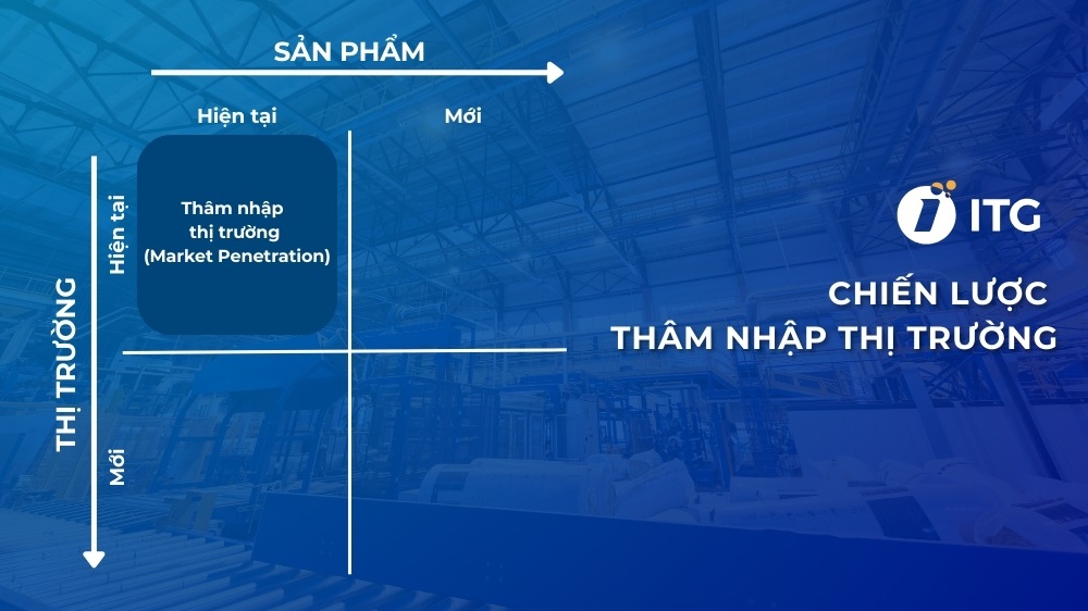 Chiến lược thâm nhập thị trường trong mô hình Ansoff