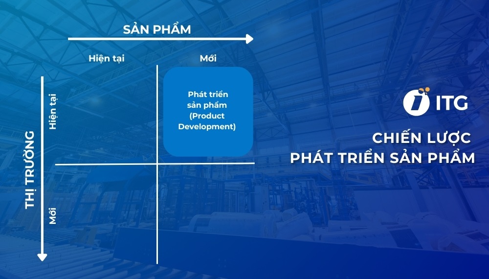 Chiến lược phát triển sản phẩm trong ma trận Ansoff