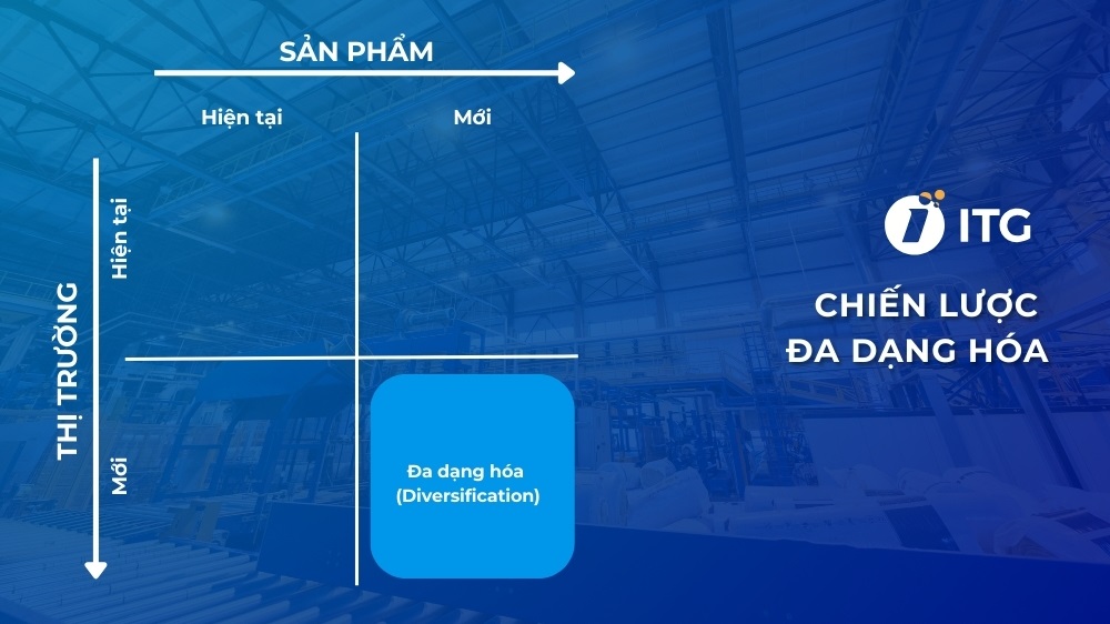 Chiến lược đa dạng hóa trong ma trận Ansoff
