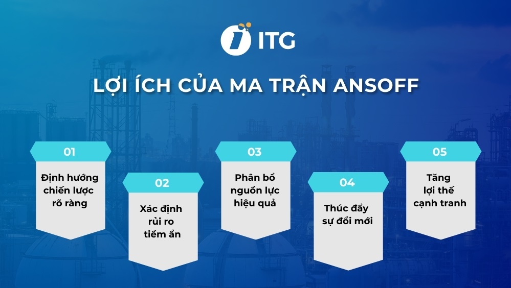 ma trận Ansoff