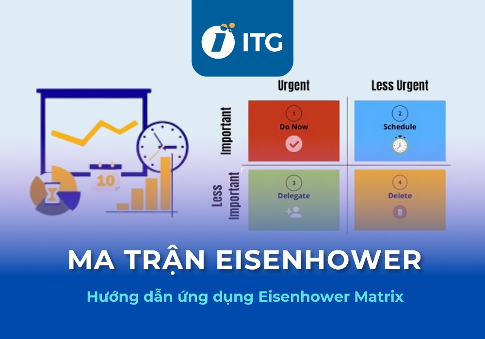 Ma trận Eisenhower là gì? Hướng dẫn ứng dụng ma trận Eisenhower​ chi tiết