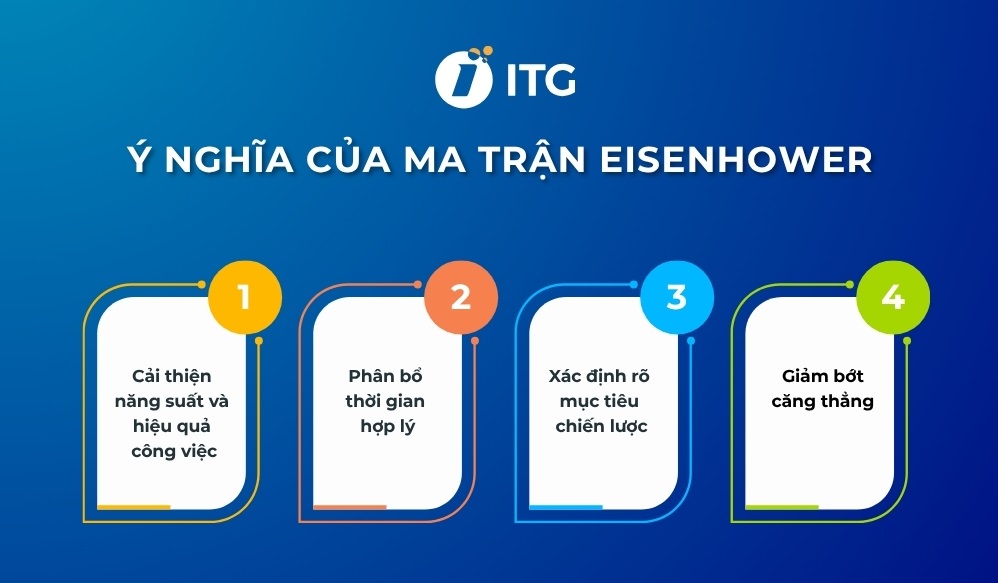 Ma trận thời gian Eisenhower