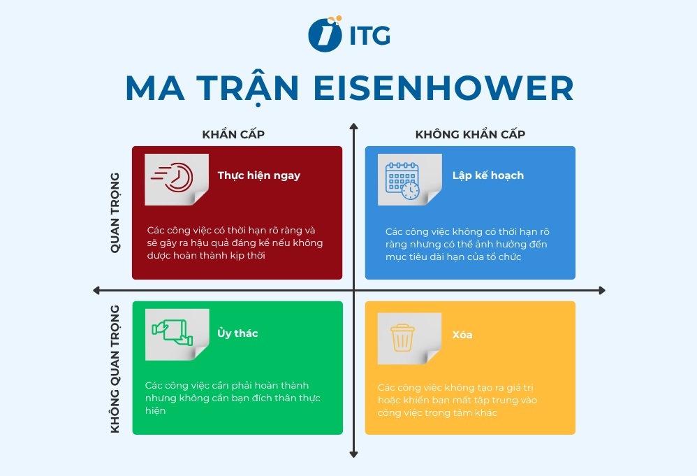 ma trận quản lý thời gian Eisenhower