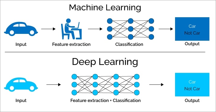 machine learning là gì