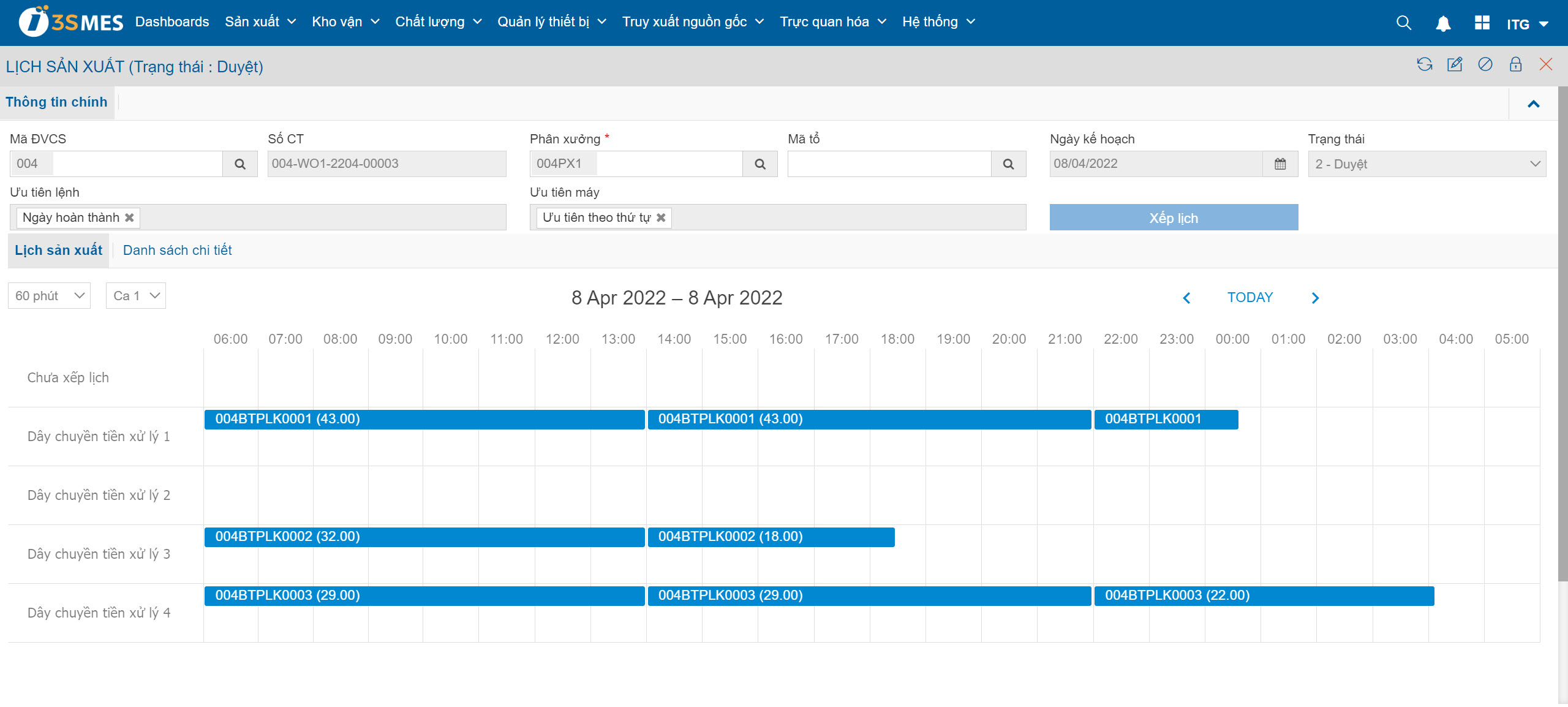 Lập lịch sản xuất - Tiến độ sản xuất