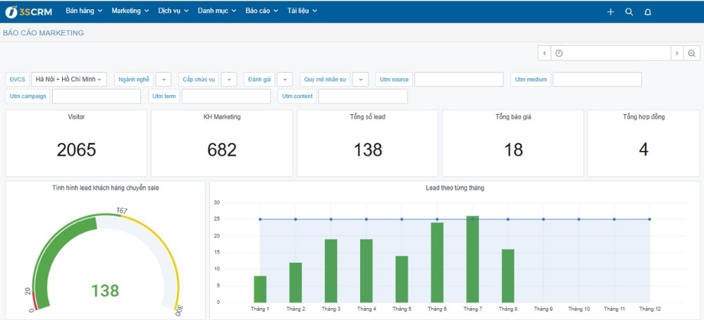 Mẫu dashboard cho bộ phận marketing Mẫu dashboard Marketing