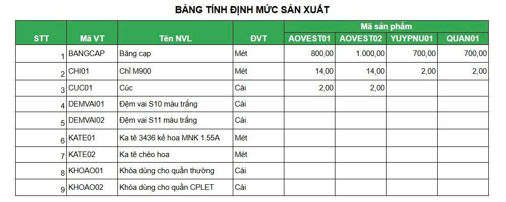 Mẫu bảng định mức nguyên vật liệu