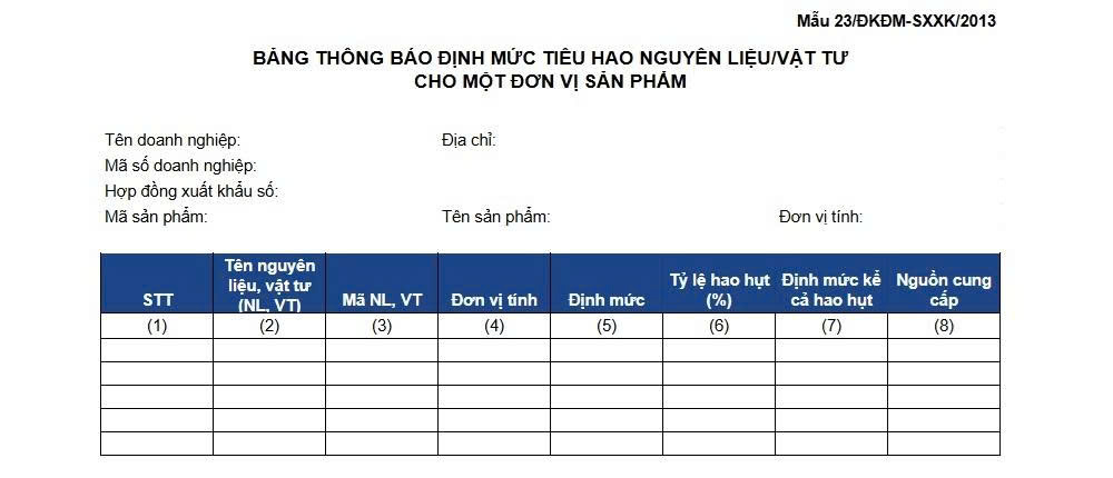Mẫu bảng định mức tiêu hao nguyên vật liệu