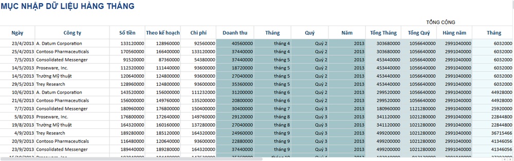 Mẫu báo cáo bán hàng theo tháng