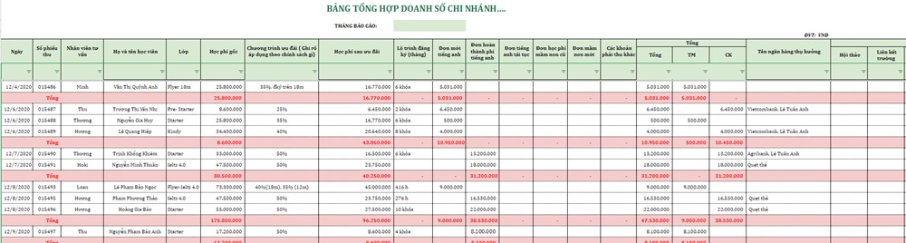 Form báo cáo doanh thu bán hàng theo đơn vị, phòng ban