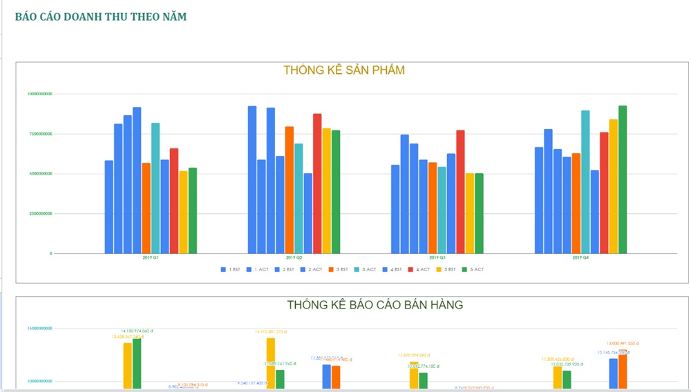 Mẫu báo cáo bán hàng theo năm