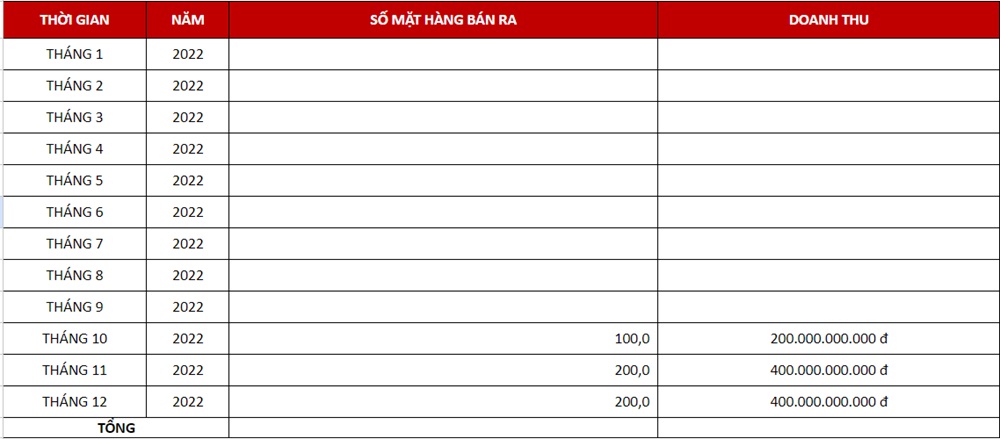 Mẫu báo cáo tổng hợp doanh thu bán hàng