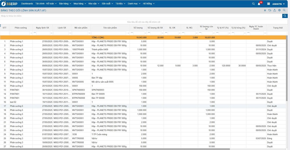 Bảng theo dõi lệnh sản xuất trong phần mềm 3S ERP