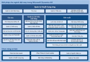 microsoft dynamic ax erp cho nganh may 300x208 1