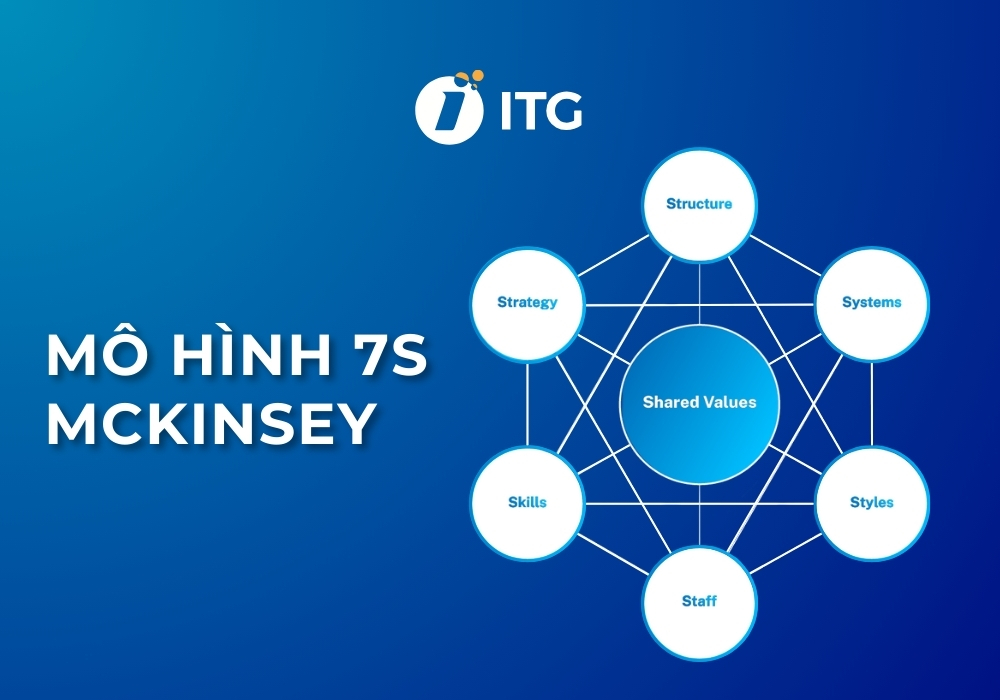 Mô hình 7S là gì? Hướng dẫn ứng dụng mô hình 7S trong sản xuất từ A-Z